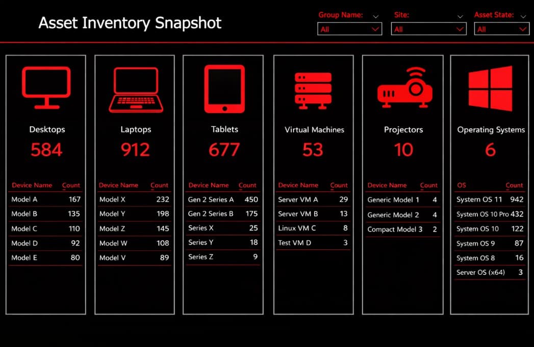 Asset Inventory Snapshot section of the dashboard