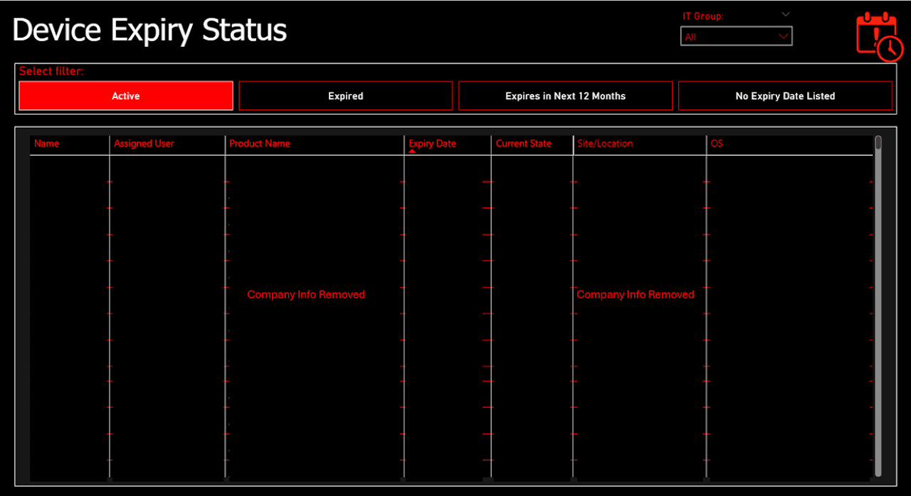 Device Expiry Status dashboard view